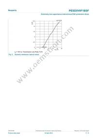 PESD5V0F1BSF Datasheet Page 5