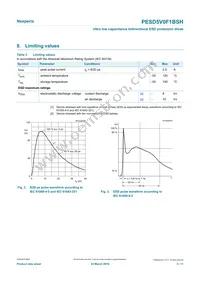 PESD5V0F1BSHYL Datasheet Page 3