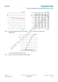 PESD5V0F1BSHYL Datasheet Page 5