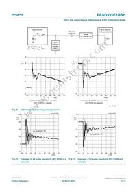 PESD5V0F1BSHYL Datasheet Page 6