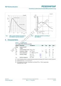 PESD5V0F5UF Datasheet Page 5