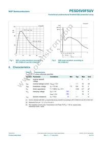 PESD5V0F5UV Datasheet Page 5