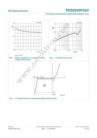 PESD5V0F5UV Datasheet Page 6