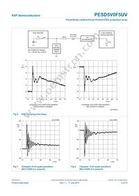 PESD5V0F5UV Datasheet Page 7