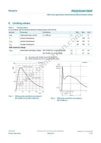 PESD5V0H1BSFYL Datasheet Page 3