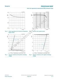 PESD5V0H1BSFYL Datasheet Page 5