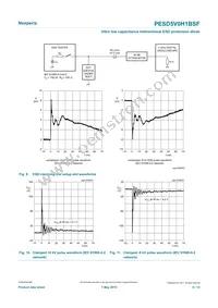 PESD5V0H1BSFYL Datasheet Page 6