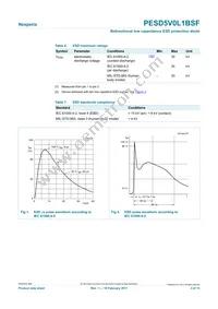 PESD5V0L1BSF Datasheet Page 3