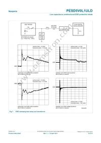 PESD5V0L1ULD Datasheet Page 6