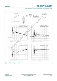 PESD5V0L2UMB Datasheet Page 6