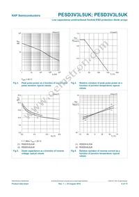 PESD5V0L5UK Datasheet Page 7