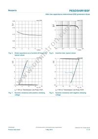 PESD5V0R1BSFYL Datasheet Page 5