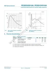 PESD5V0S1UA/ZLX Datasheet Page 5