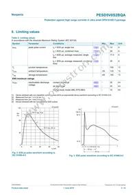 PESD5V0S2BQAZ Datasheet Page 3