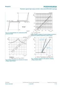 PESD5V0S2BQAZ Datasheet Page 5