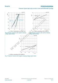 PESD5V0S2BQAZ Datasheet Page 6