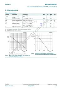 PESD5V0S2BT Datasheet Page 4