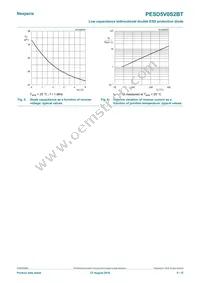 PESD5V0S2BT Datasheet Page 5