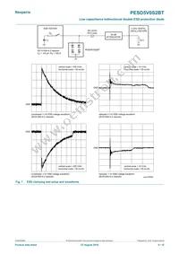 PESD5V0S2BT Datasheet Page 6