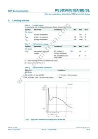 PESD5V0U1BAF Datasheet Page 3