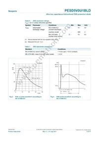 PESD5V0U1BLD Datasheet Page 3