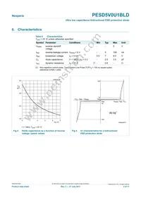 PESD5V0U1BLD Datasheet Page 4