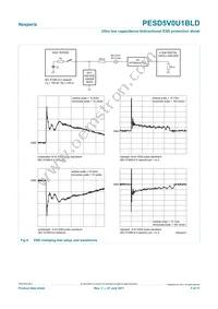 PESD5V0U1BLD Datasheet Page 5