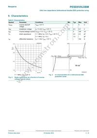 PESD5V0U2BM Datasheet Page 4