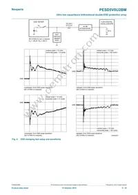 PESD5V0U2BM Datasheet Page 5