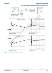 PESD5V0U2BMB Datasheet Page 5