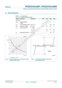 PESD5V0U4BF Datasheet Page 5