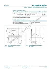 PESD5V0V1BDSF Datasheet Page 3