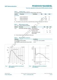 PESD5V0V1BL Datasheet Page 4