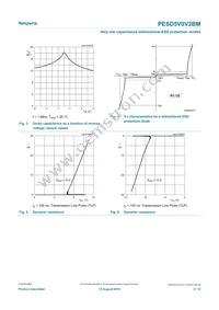 PESD5V0V2BMYL Datasheet Page 4