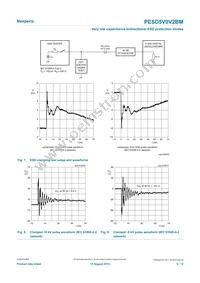 PESD5V0V2BMYL Datasheet Page 5