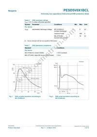 PESD5V0X1BCL Datasheet Page 3