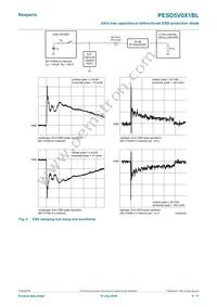 PESD5V0X1BL Datasheet Page 5