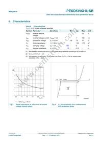 PESD5V0X1UAB Datasheet Page 4