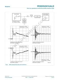 PESD5V0X1UALD Datasheet Page 6