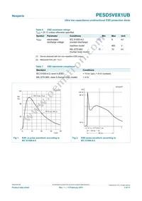 PESD5V0X1UB Datasheet Page 3