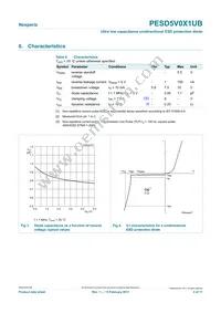 PESD5V0X1UB Datasheet Page 4