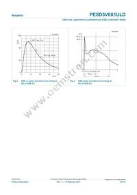 PESD5V0X1ULD Datasheet Page 4