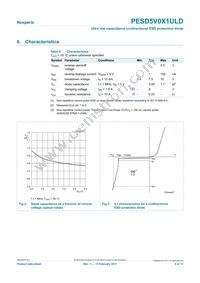 PESD5V0X1ULD Datasheet Page 5