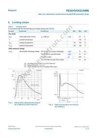 PESD5V0X2UAMBYL Datasheet Page 3