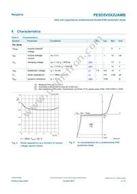 PESD5V0X2UAMBYL Datasheet Page 4