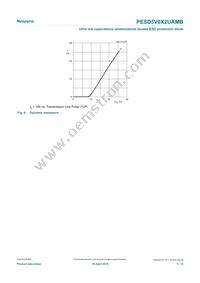 PESD5V0X2UAMBYL Datasheet Page 5