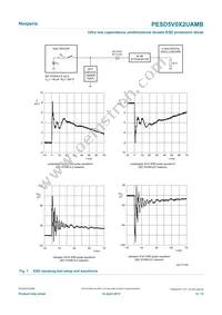 PESD5V0X2UAMBYL Datasheet Page 6