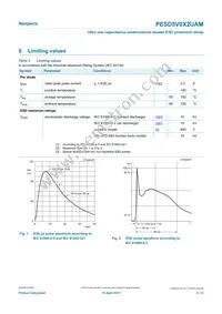 PESD5V0X2UAMYL Datasheet Page 3