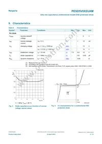 PESD5V0X2UAMYL Datasheet Page 4