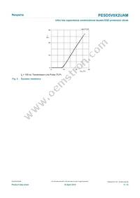 PESD5V0X2UAMYL Datasheet Page 5